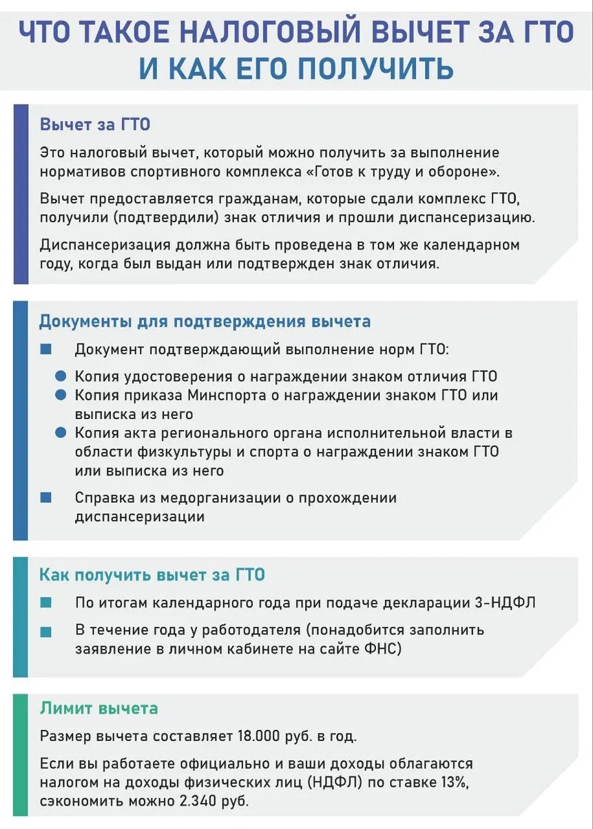 Налоговый вычет за сдачу ГТО.